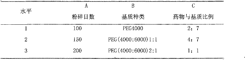 Traditional Chinese drop pills for treating cardiovascular and cerebrovascular diseases and preparation method thereof