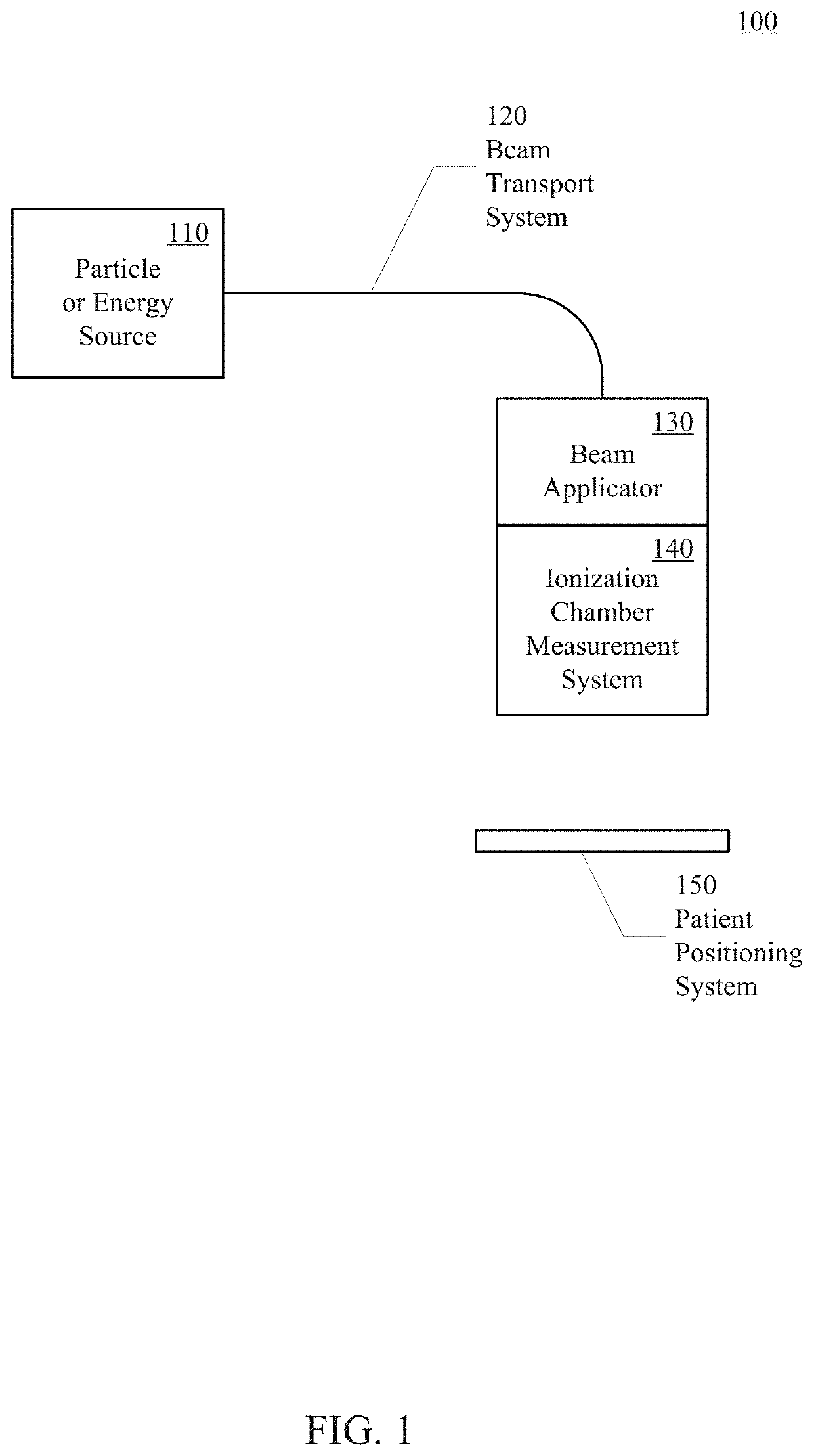 Asymmetric dual-mode ionization systems and methods