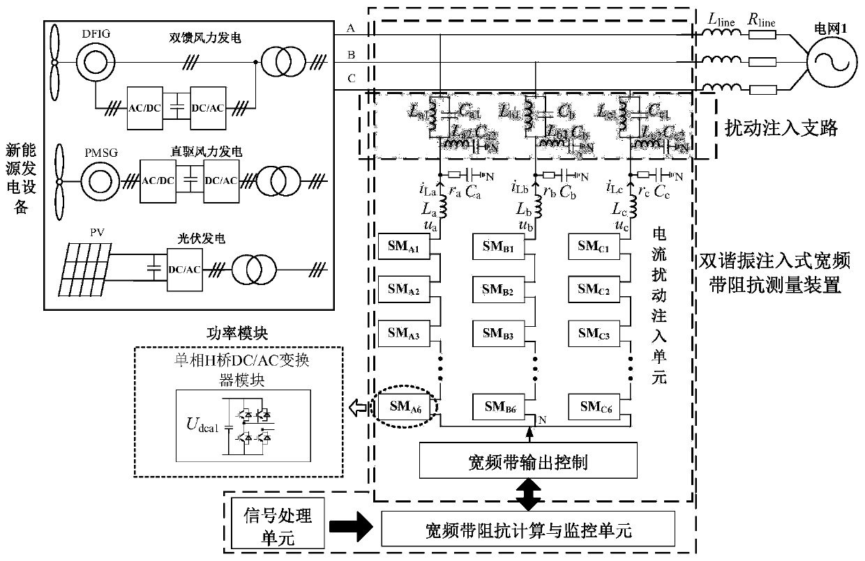 A dual-resonance injection broadband impedance measuring device and its control method