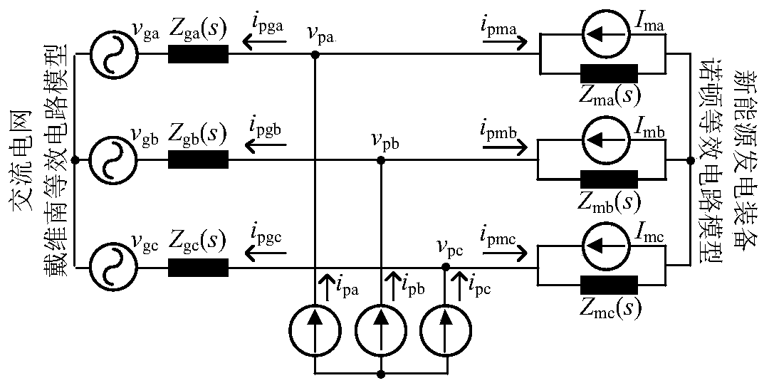 A dual-resonance injection broadband impedance measuring device and its control method