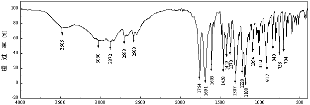 Application of Expired Drug Aspirin in Rechargeable Batteries