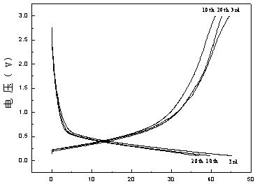 Application of Expired Drug Aspirin in Rechargeable Batteries