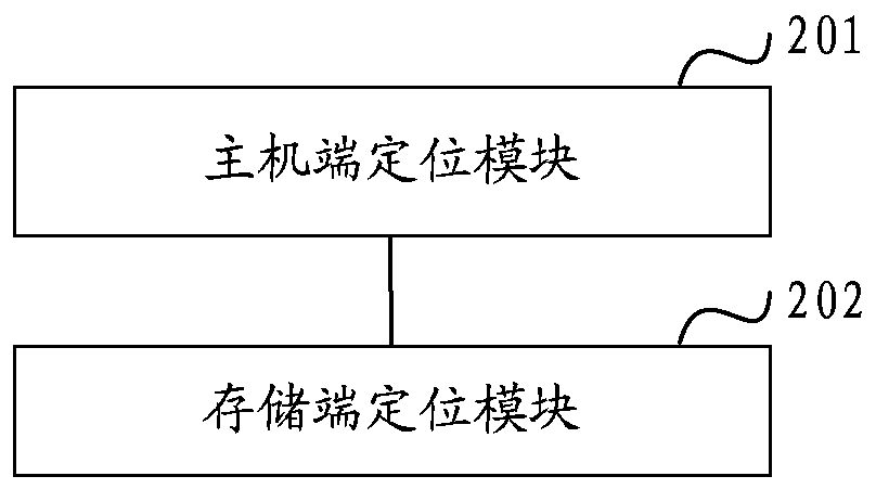 Storage server performance test tuning method and device