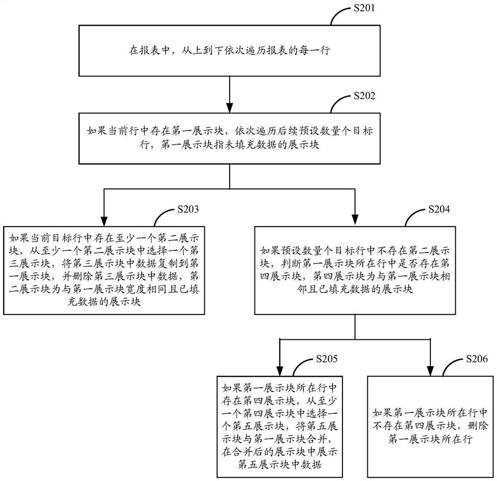 Report filling method and device