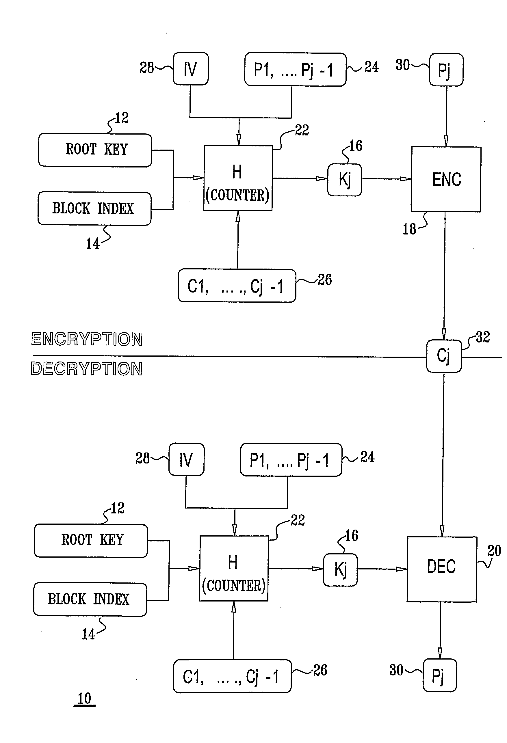 Method and System for Usage of Block Cipher Encryption