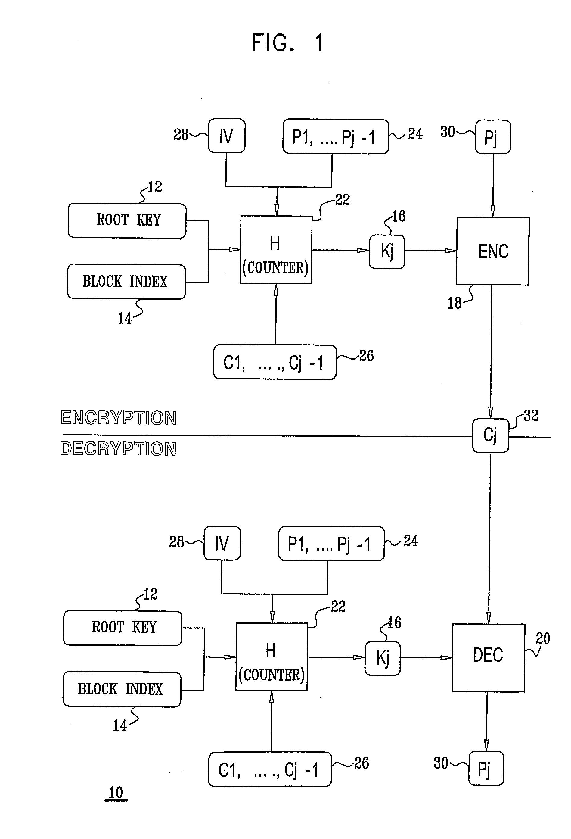 Method and System for Usage of Block Cipher Encryption