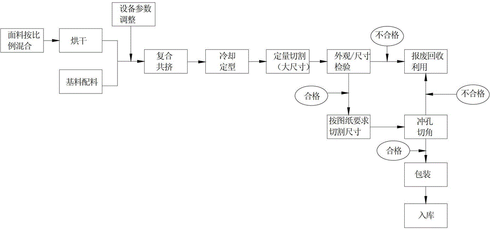 Plastic product as well as preparation method and refrigeration equipment thereof