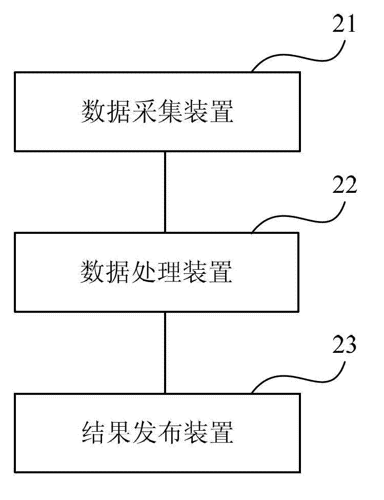 Method and system for measuring movable liquid surface of oil well