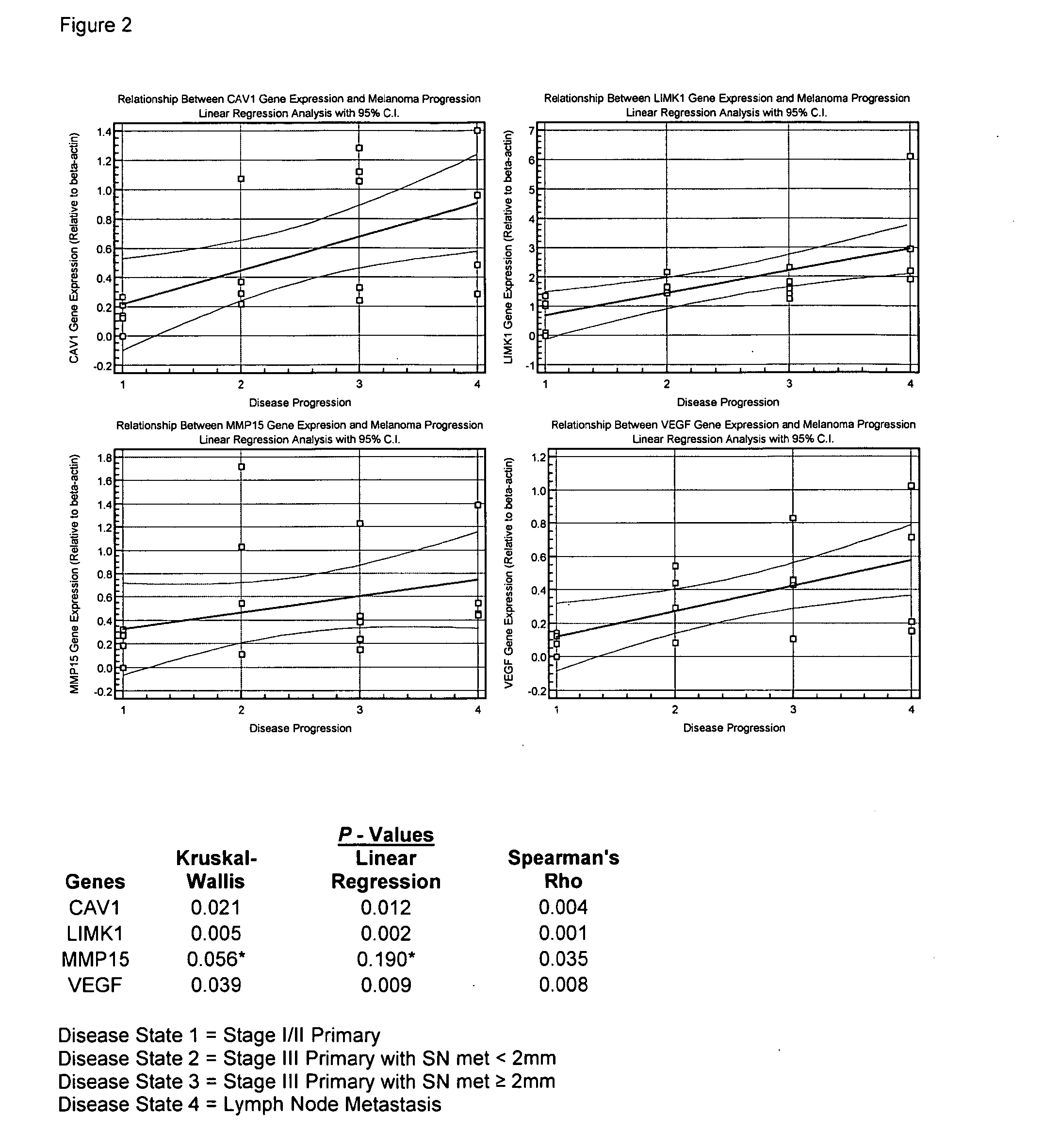 Treatment of cancer and compositions