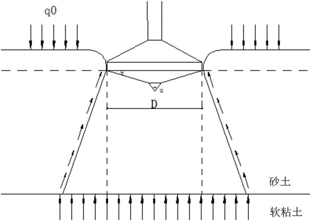 Ocean platform pile shoe foundation installing risk control method based on Bayesian theory