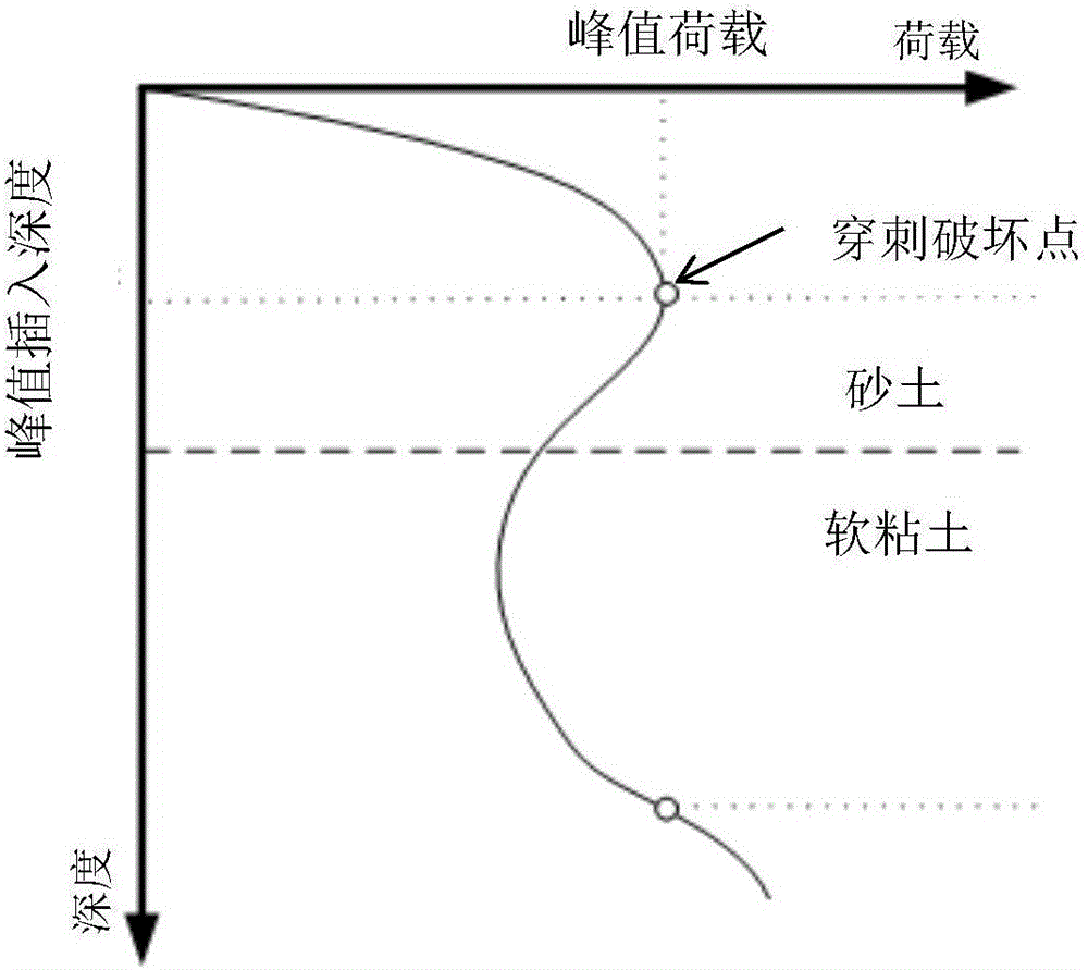 Ocean platform pile shoe foundation installing risk control method based on Bayesian theory