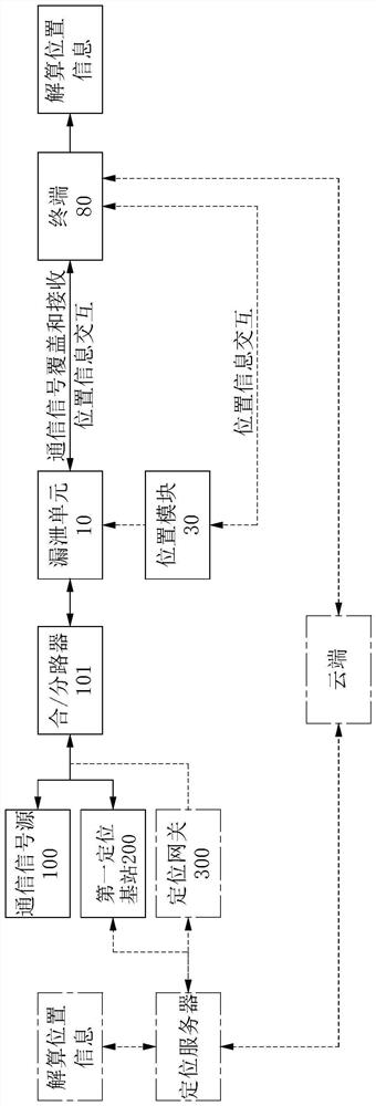 Indoor communication integrated network