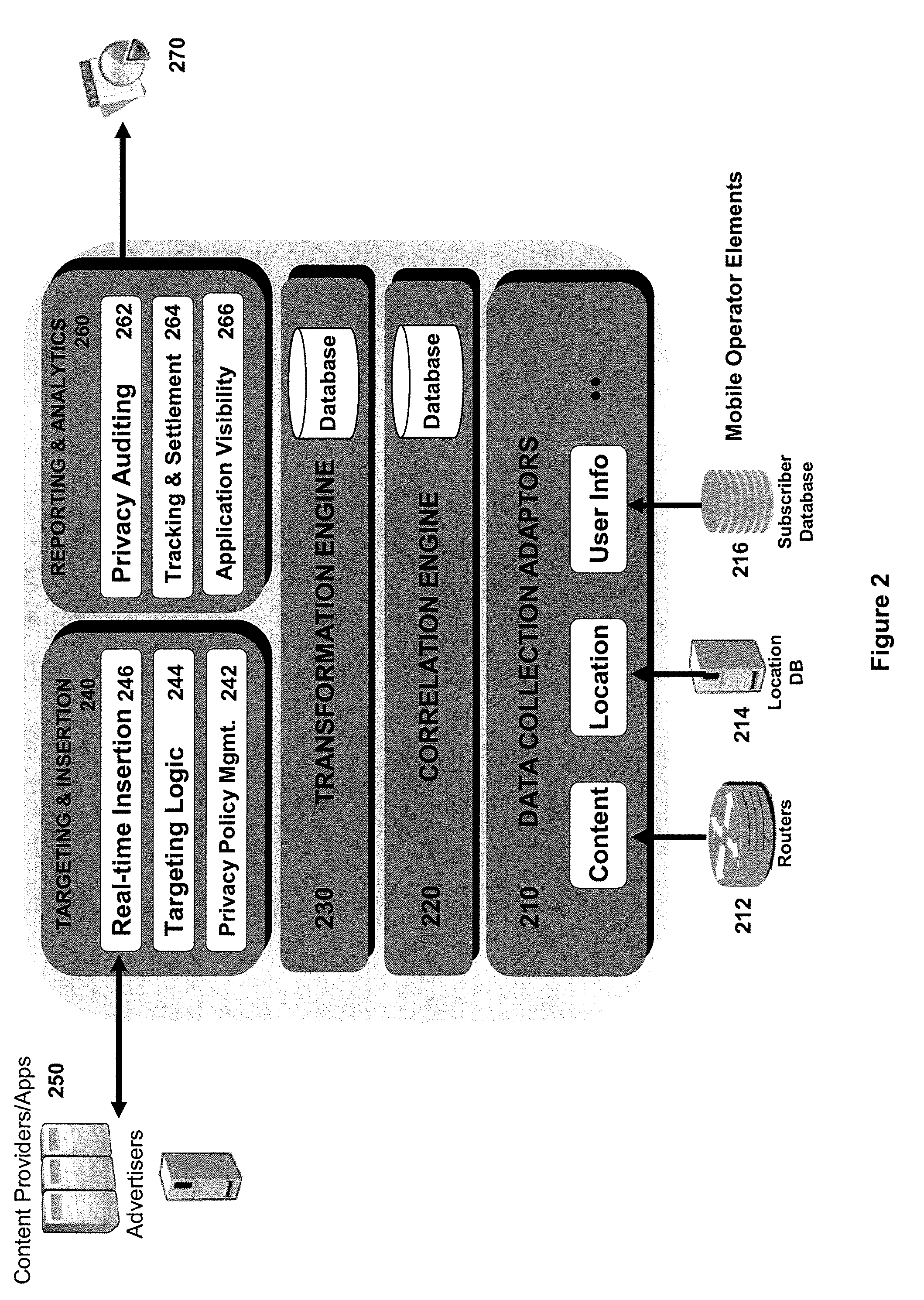 System and Method for Sharing Anonymous User Profiles with a Third Party