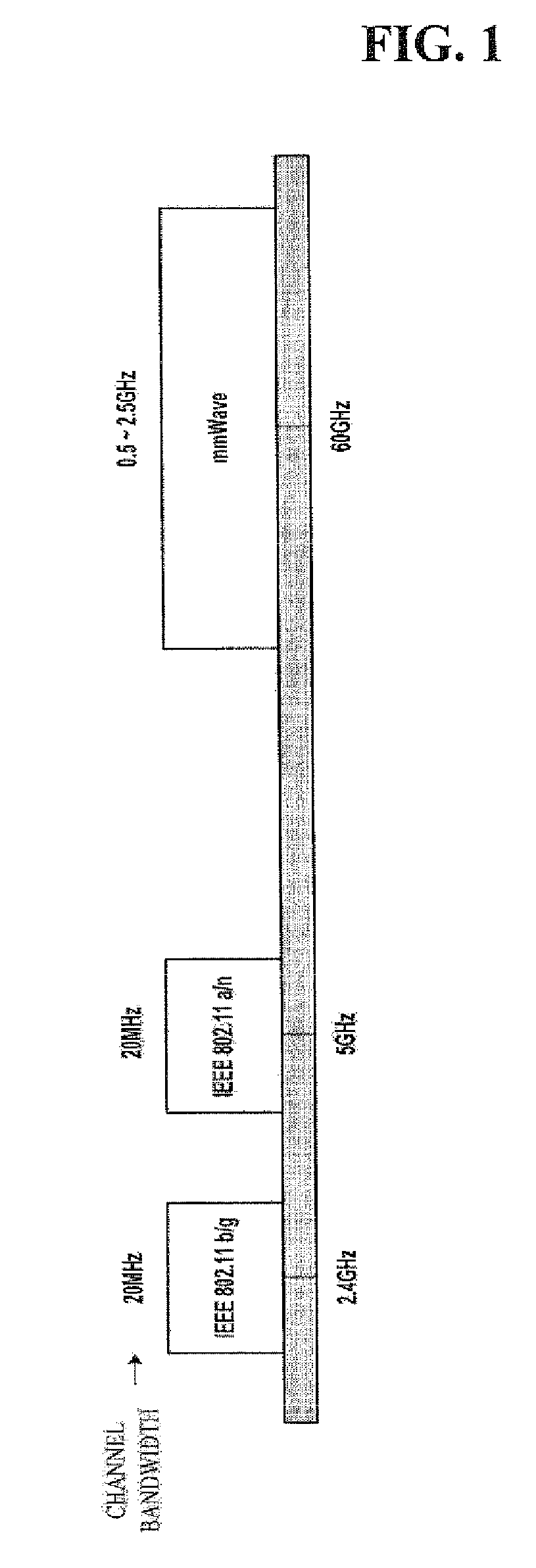 Channel allocation management method for transferring uncompressed isochronous data, uncompressed isochronous data transferring method and apparatus thereof