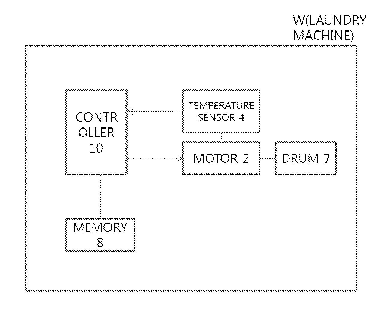 Laundry treatment machine and method of controlling the same