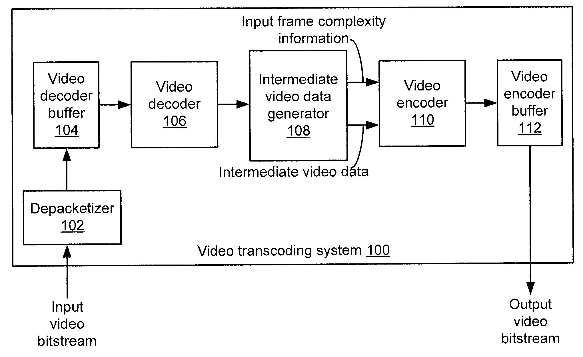 Bitrate control algorithm for video transcoding systems