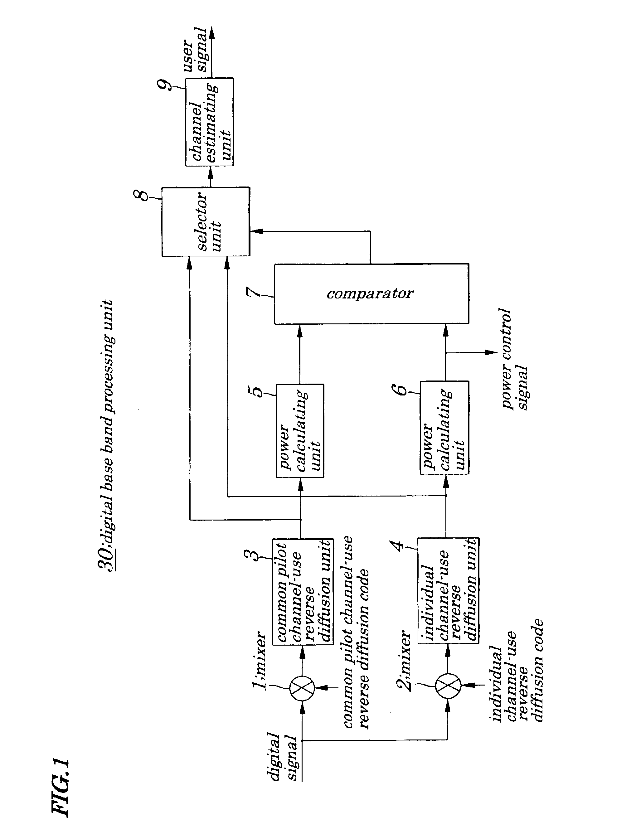 CDMA communication system and channel estimating method used in the same