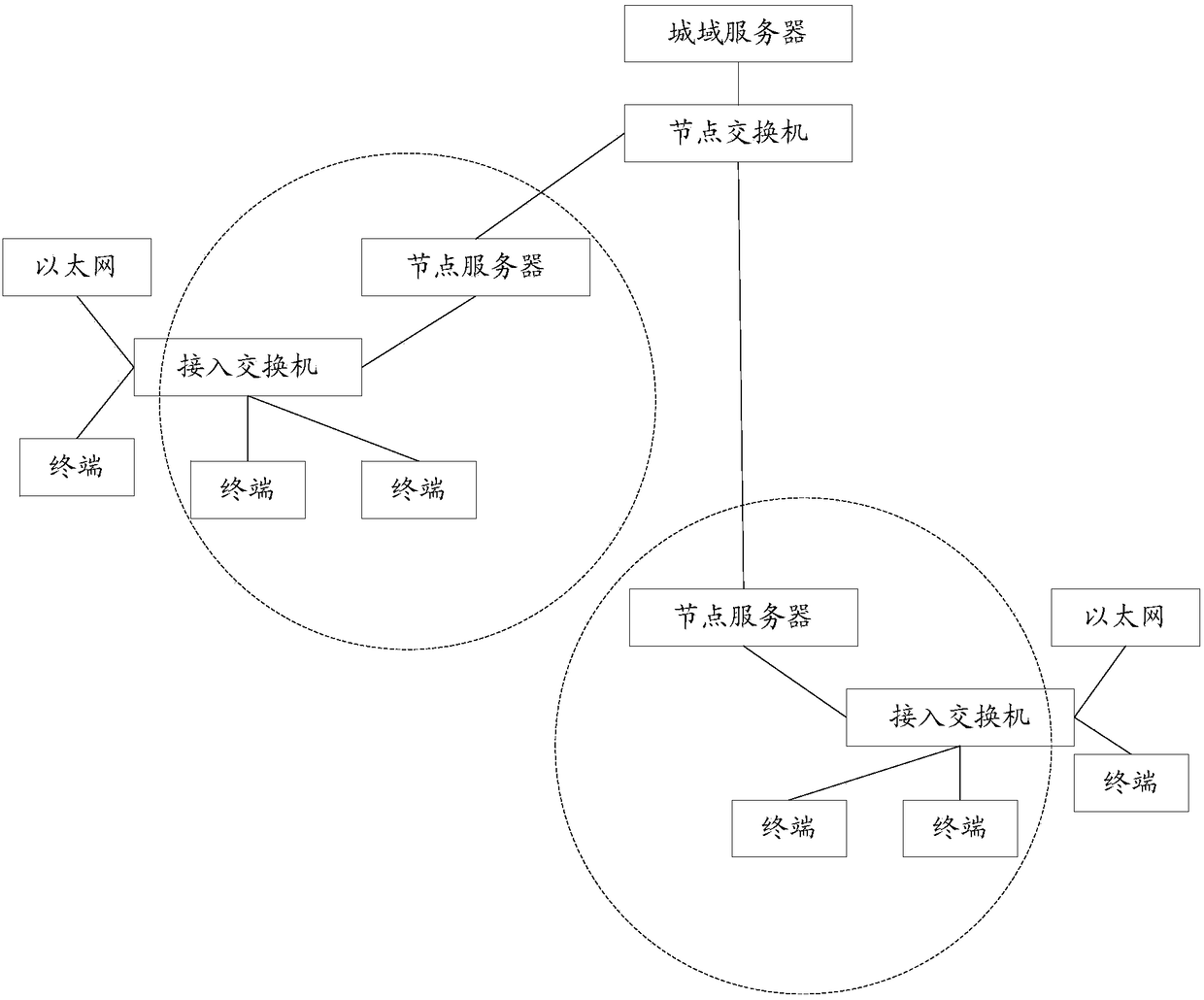 A method and apparatus for processing video-on-demand requests