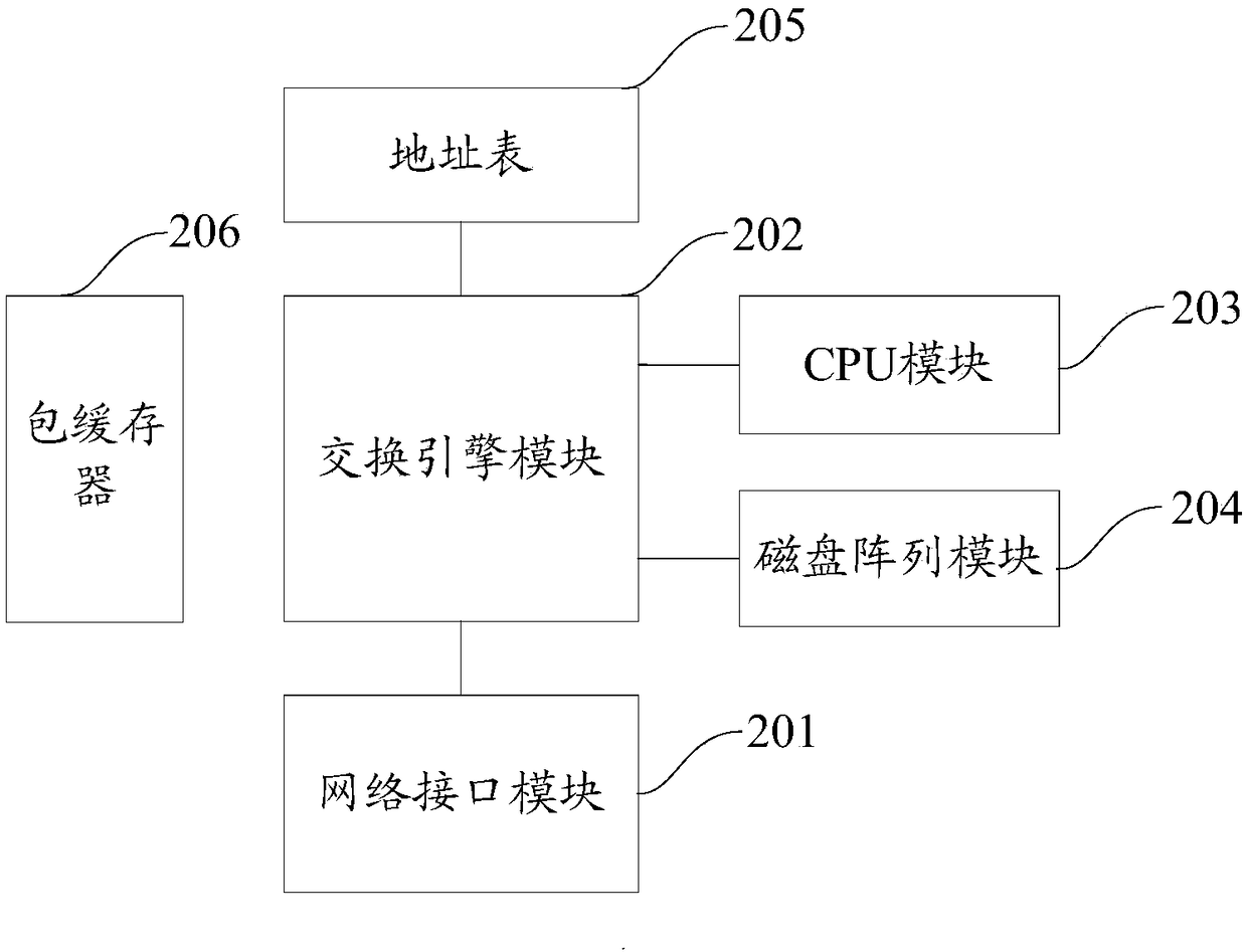 A method and apparatus for processing video-on-demand requests