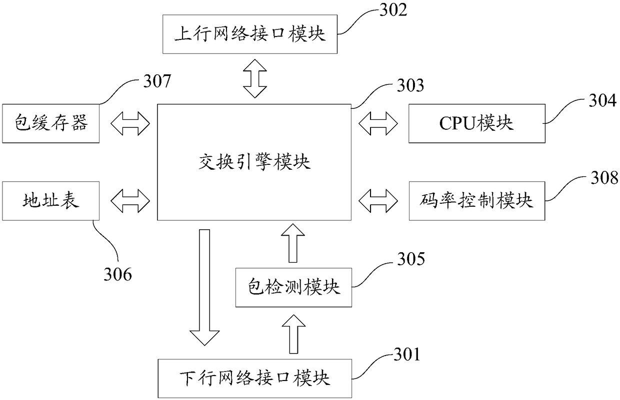 A method and apparatus for processing video-on-demand requests