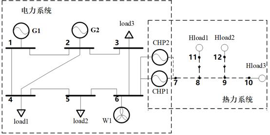 An electric-heat integrated energy system coordination optimization method, system and equipment and a storage medium