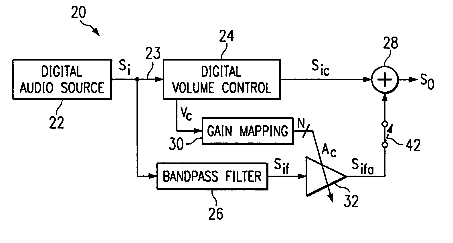 Volume-responsive loudness compensation circuits, systems, and methods