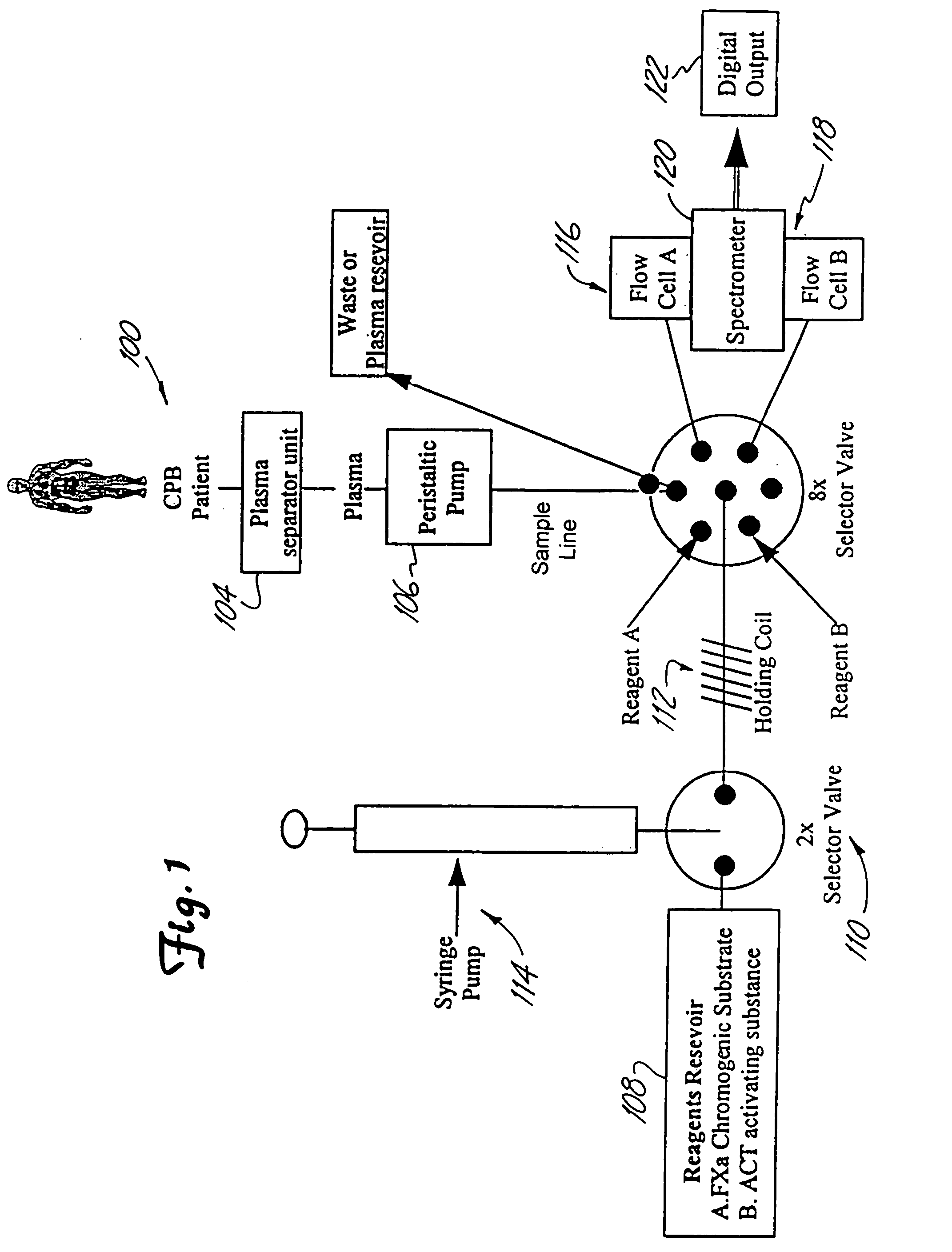 Hemostatic system and components for extracorporeal circuit