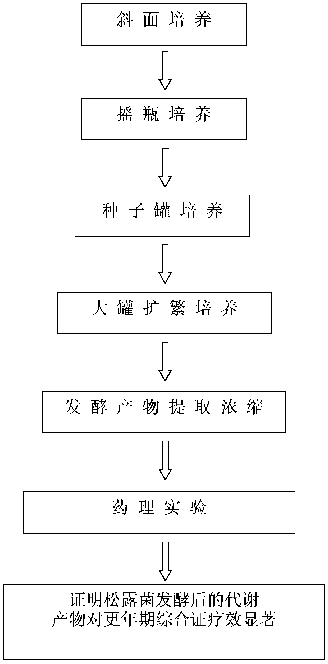 A kind of preparation method of truffle metabolite