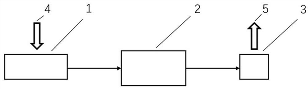 Optical puf system based on chaotic signal