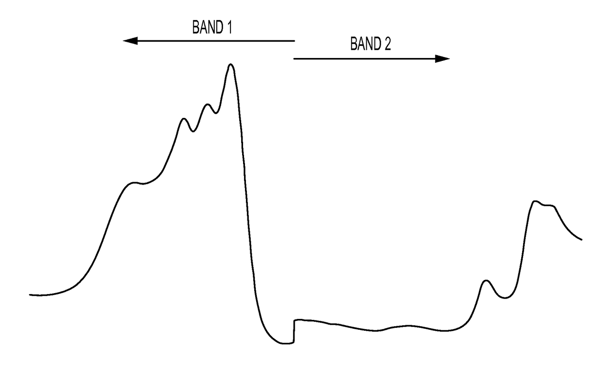 Systems, methods, and apparatus for optical hydrocarbon gas composition monitoring