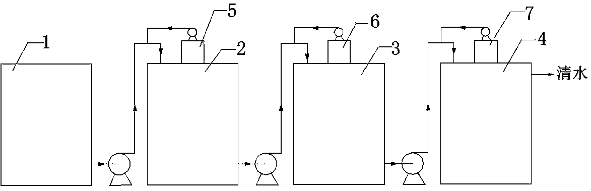 Sewage decoloration method