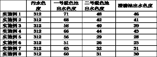 Sewage decoloration method