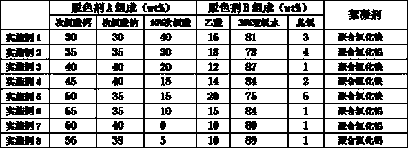 Sewage decoloration method