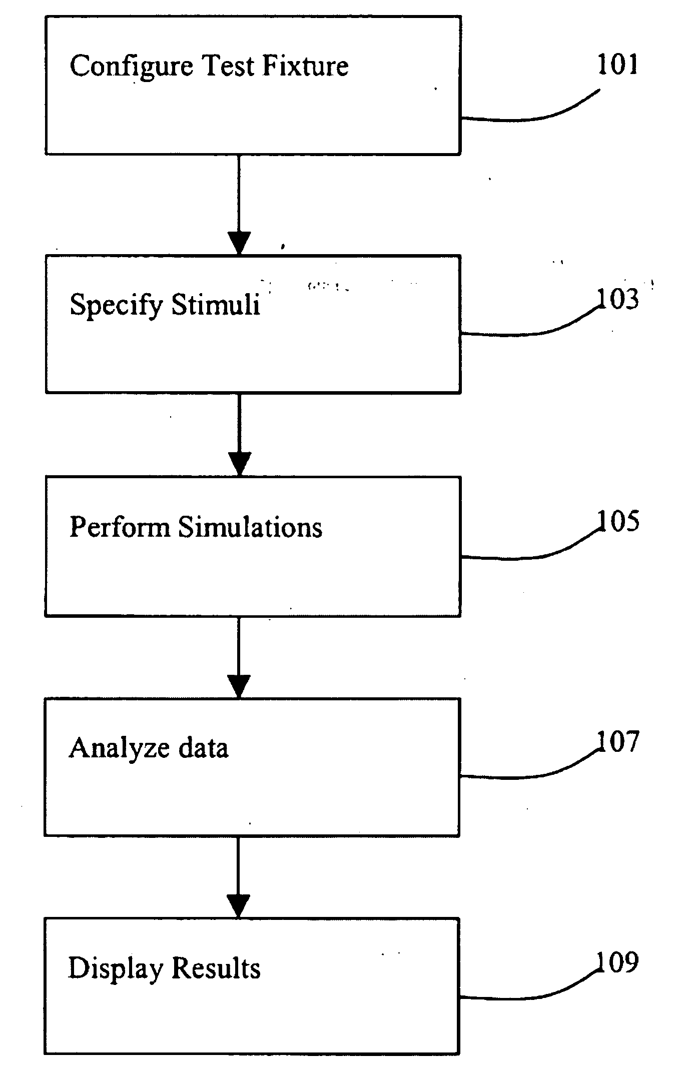 Method and system for implementing circuit simulators