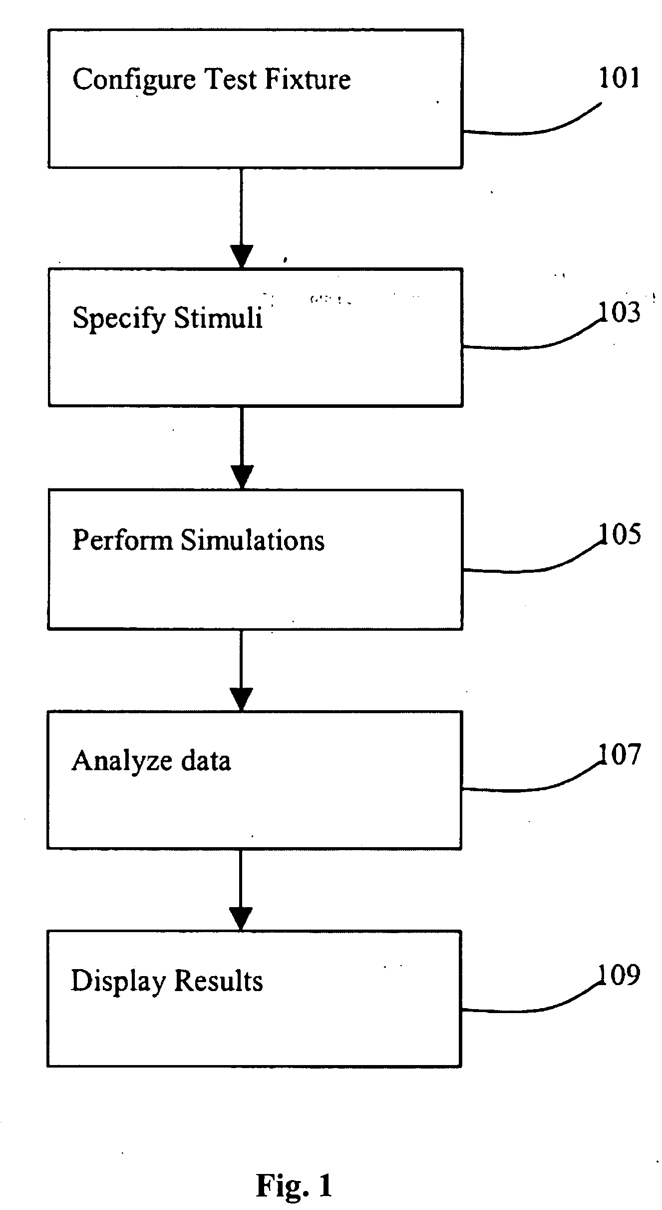 Method and system for implementing circuit simulators