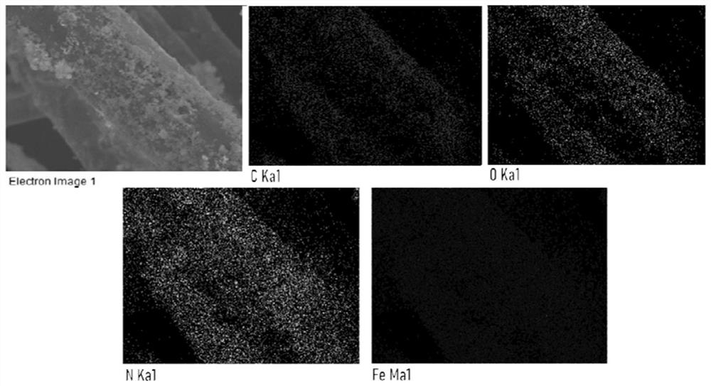A kind of preparation method and application of biomass carbon-based fe single atom-n doped porous carbon material