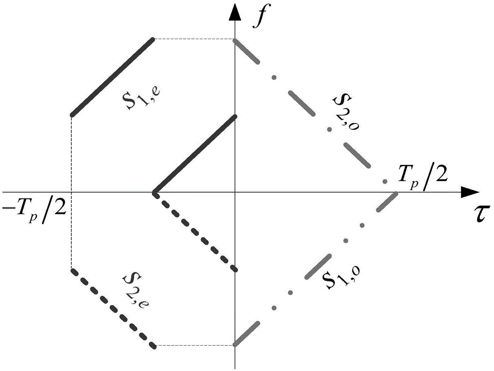 A method of transmitting and receiving mimo-sar signals based on space-time coding