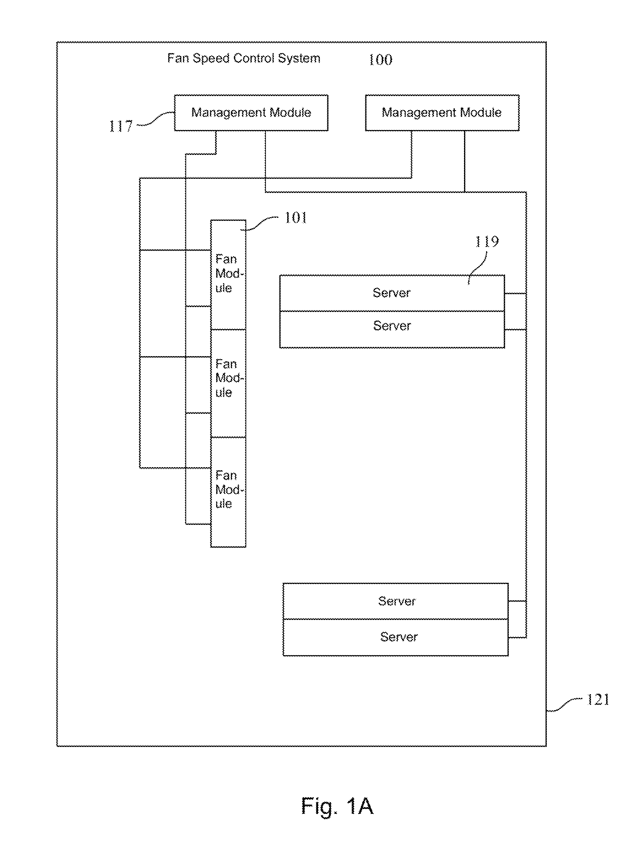 Fan speed control system and fan speed reading method thereof