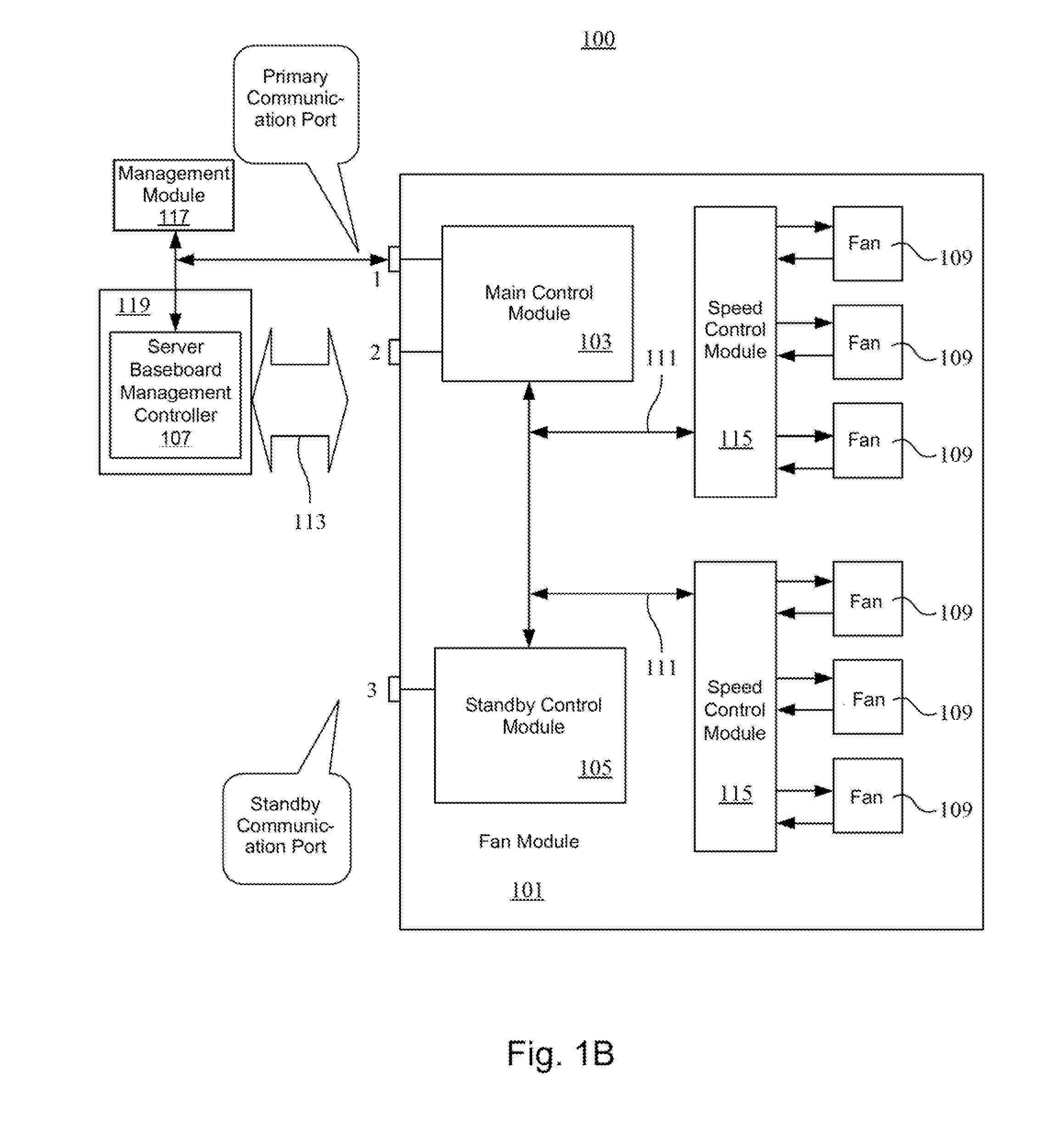 Fan speed control system and fan speed reading method thereof