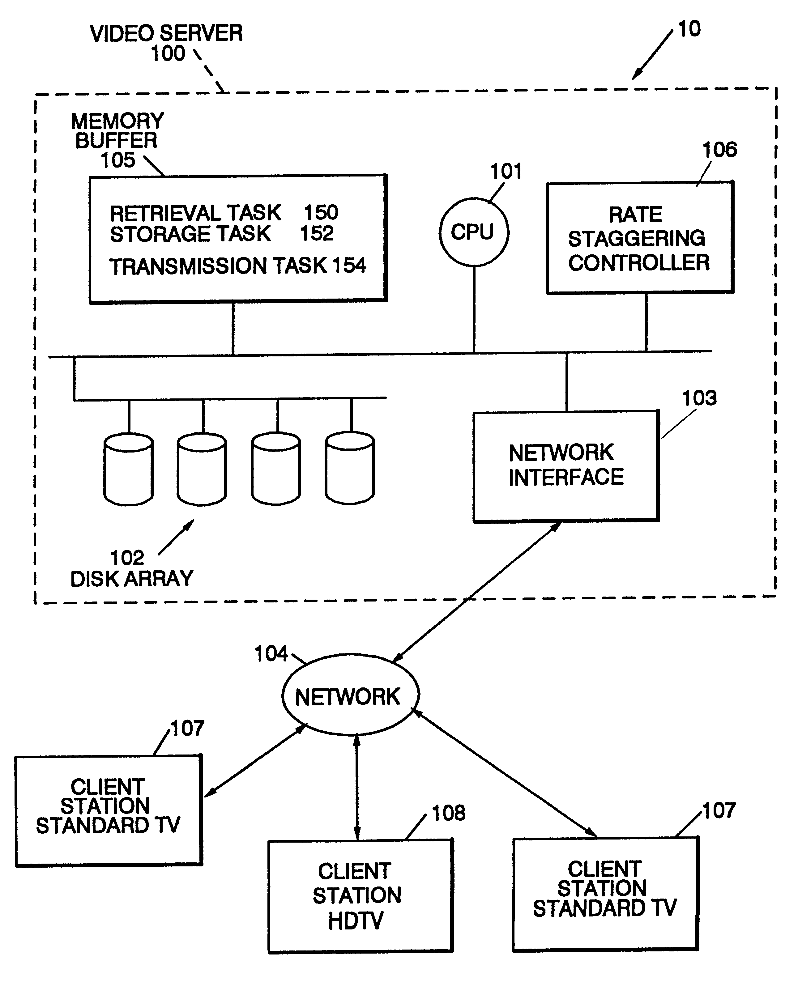 Method and apparatus for storing and retrieving scalable video data in a disk-array-based video server