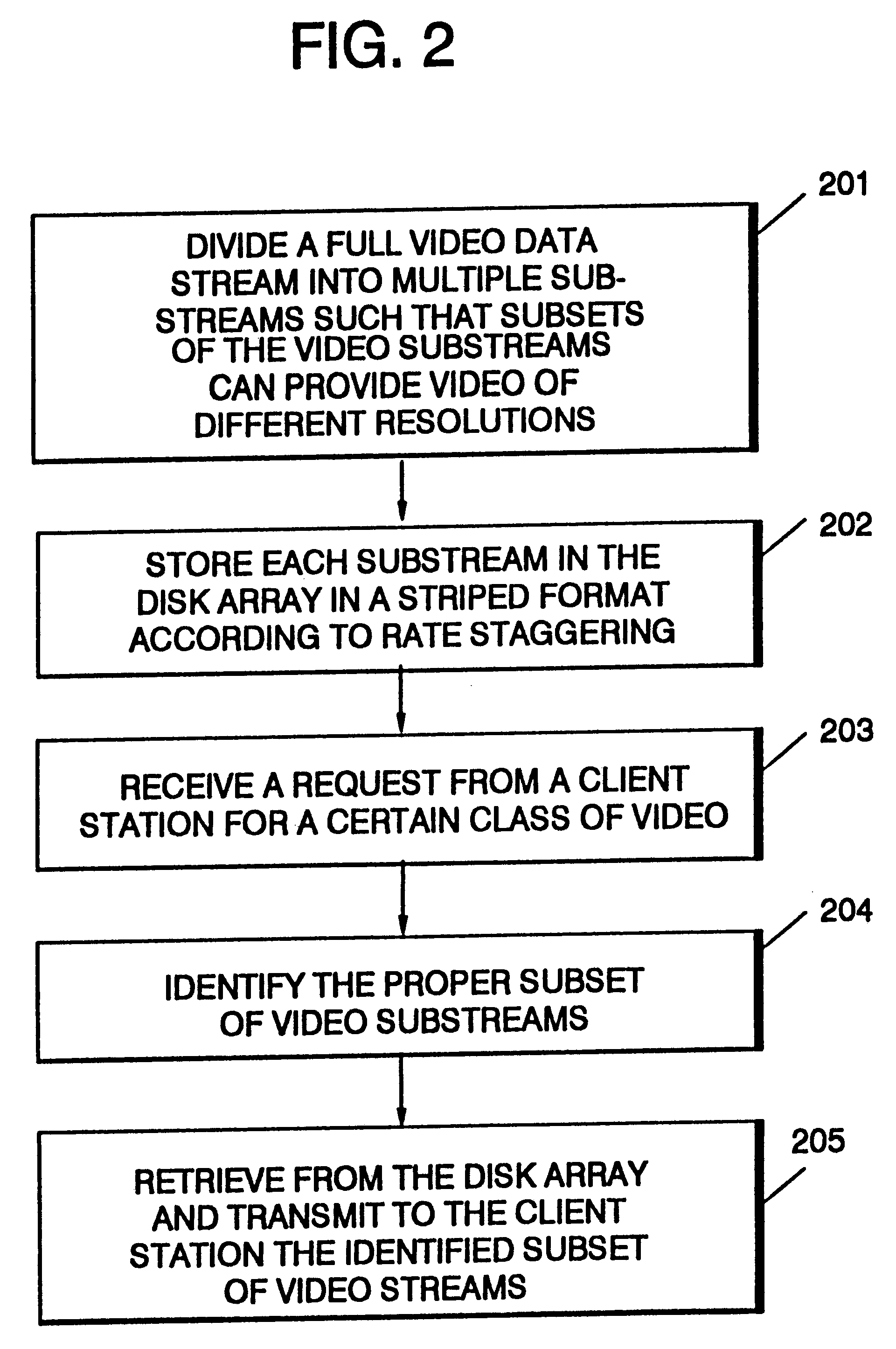Method and apparatus for storing and retrieving scalable video data in a disk-array-based video server