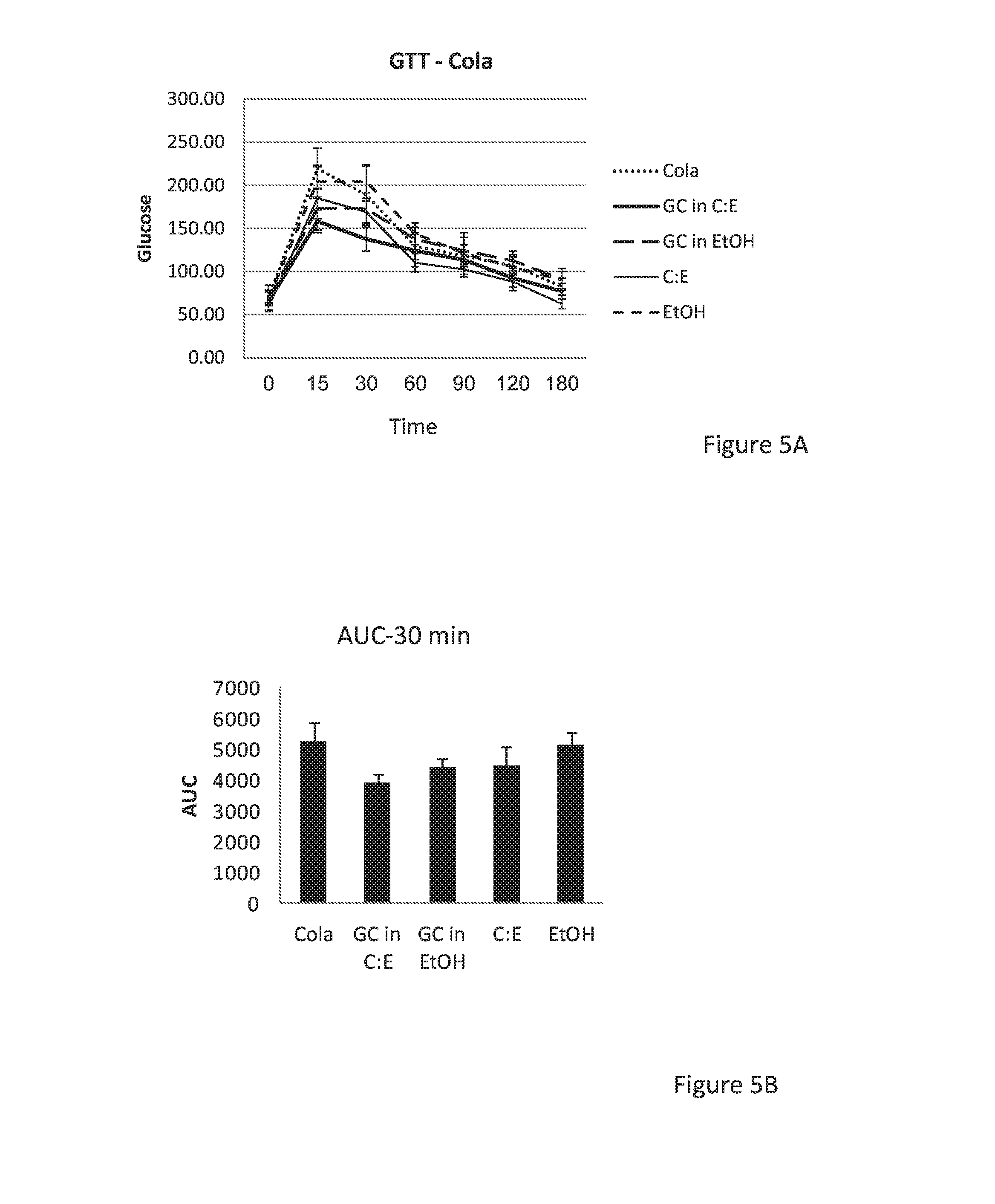 Combination of beta-glucosylceramide and polyethoxylated castor oil and other adjuvants for controling blood sugar levels, immunoprotection and hepatoprotection