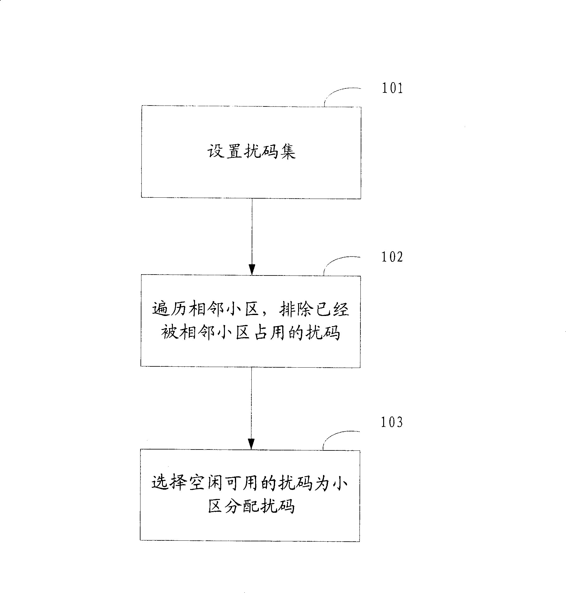 Dowlink disturbant-code dynamic distribution of wireless telecommunication network