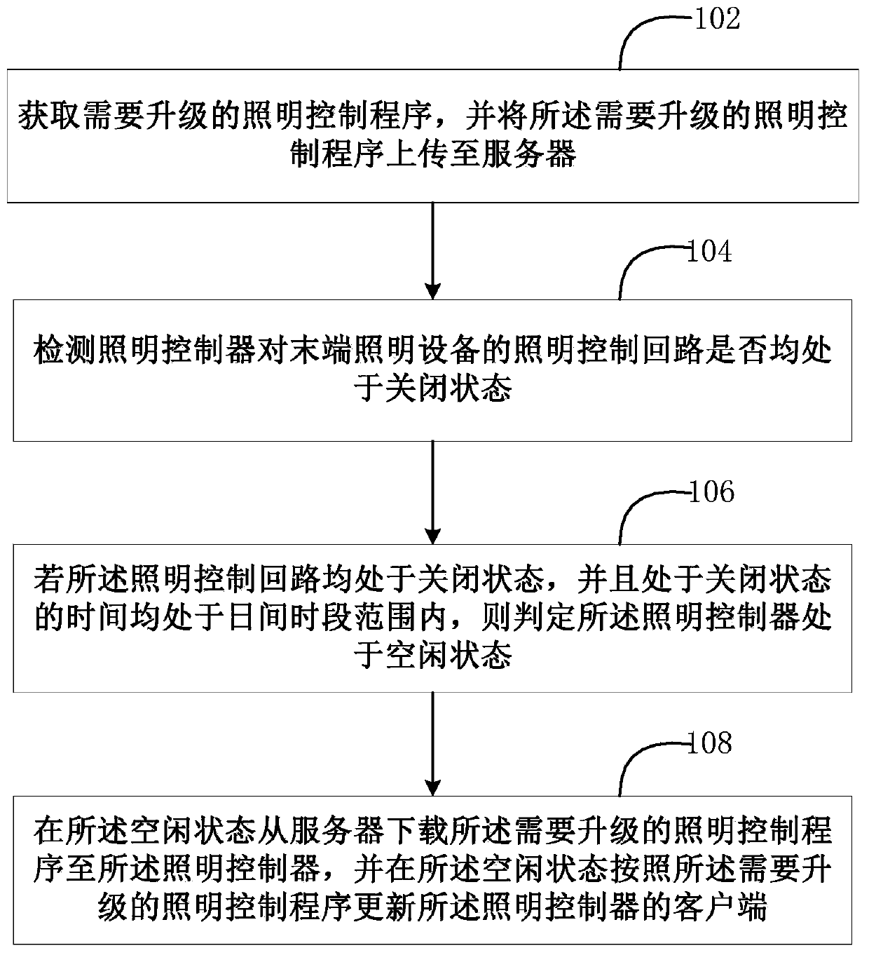 Client updating method, device and system of illumination controller