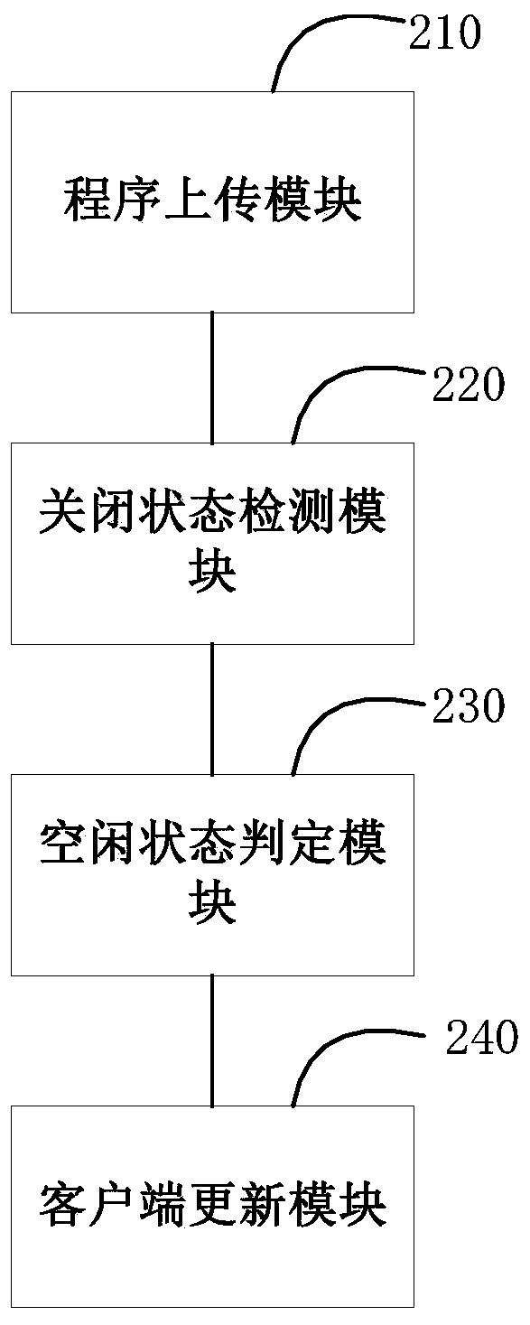 Client updating method, device and system of illumination controller