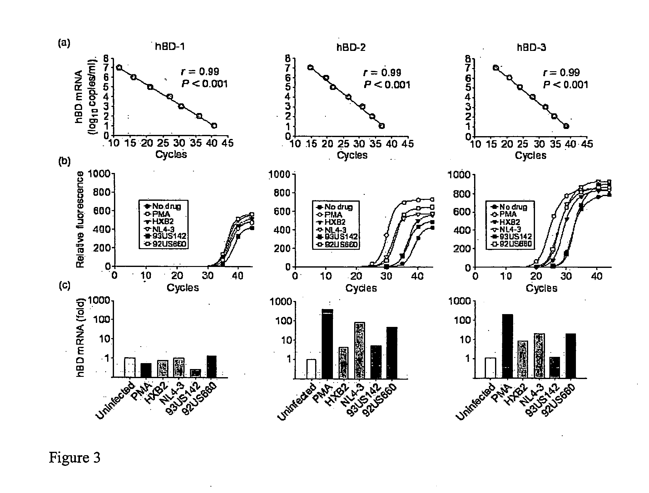 Compositions and methods of treating HIV infections