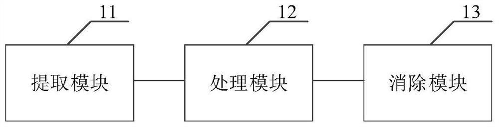 Howling suppression method and system, storage medium and earphone equipment