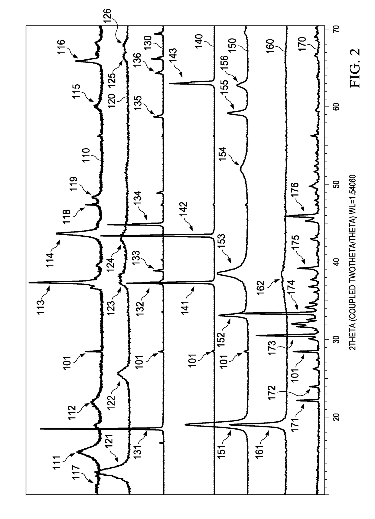 Beta-delithiated layered nickel oxide electrochemically active cathode material and a battery including said material