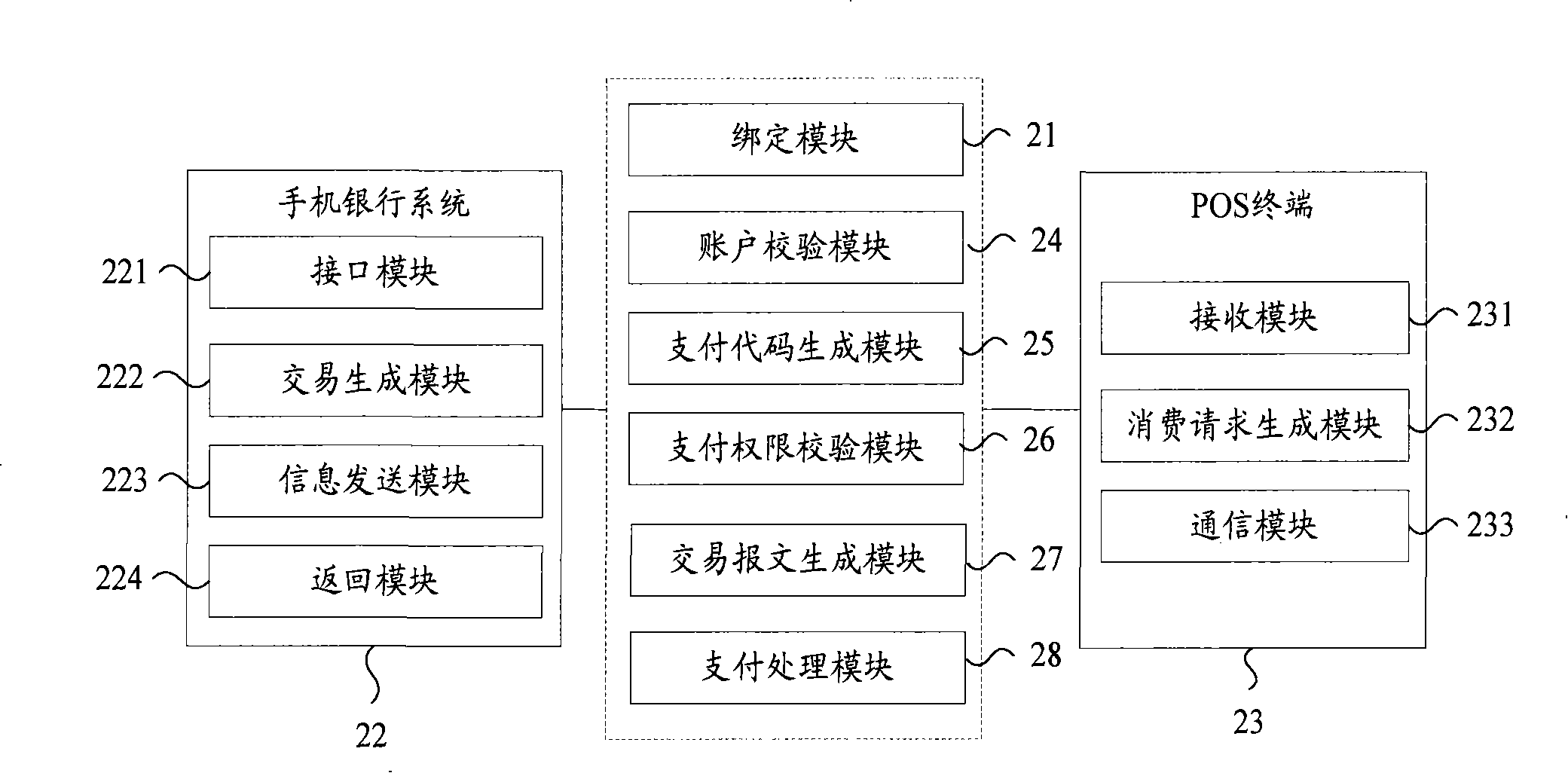 Method for processing mobile phones POS consumptive data and mobile phones POS consumption system