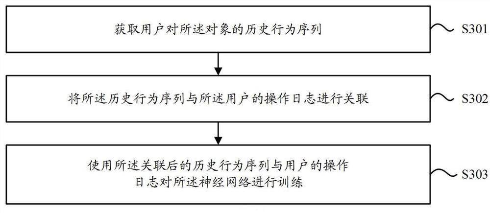 Object recommendation method and device, electronic equipment and storage medium